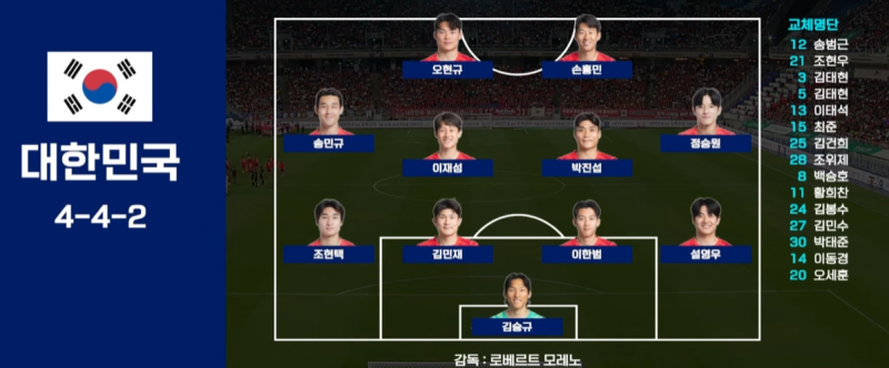 이강인 뺐다…?? 그런데 한국축구 3골 폭발?, 모레노호 에콰도르 결과는? ⚽