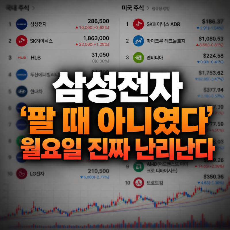 삼성전자 주가 '팔 때 아니였다', 미국장 덕분에 월요일 아침 '진짜 난리난다'는 이유