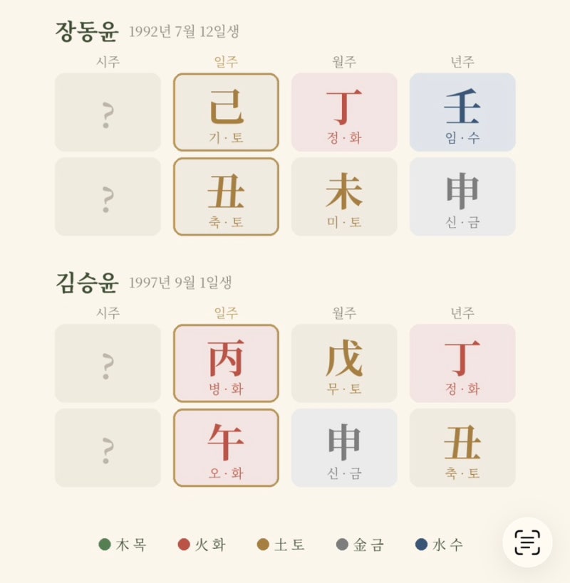 장동윤 김승윤 궁합, 일지 원진인데도 잘 맞는 이유