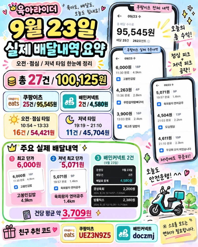 쿠팡이츠·배민커넥트 전기자전거 배달 후기｜9/23 하루 10만원 달성, 그린등급 + 스로틀모드 ....