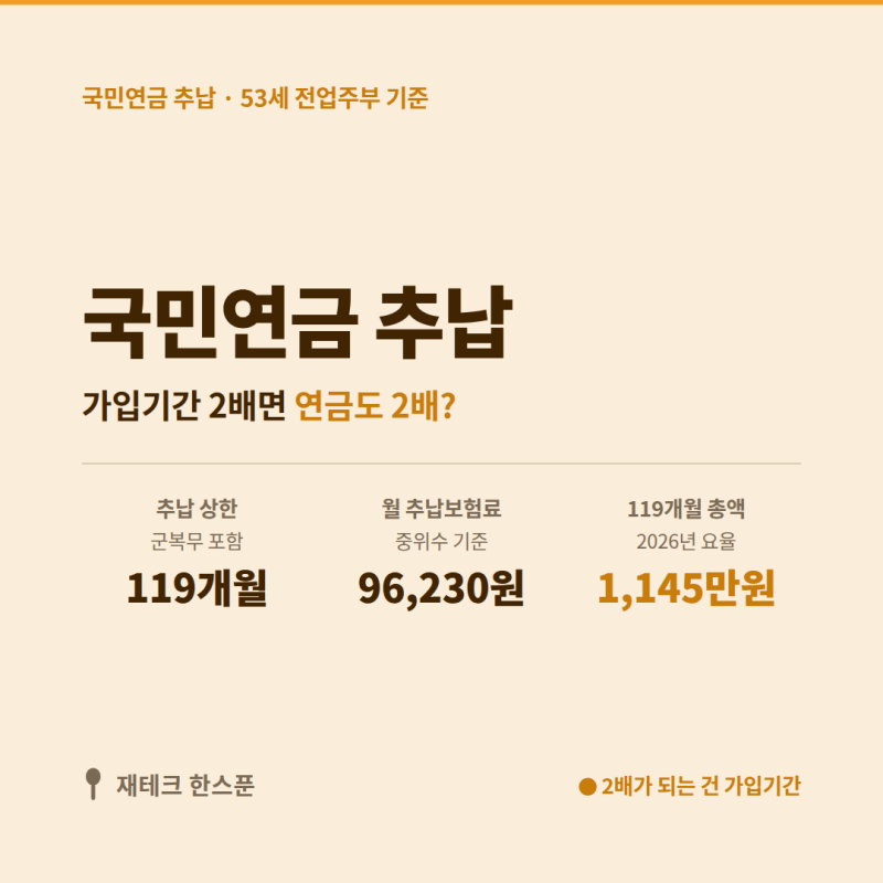 국민연금 추납 수령액 2배 | 53세 전업주부, 1,145만원 내면 정말 두 배로 받을까?