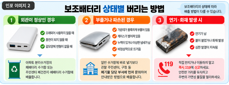 보조배터리 부풀었을때 어떻게 버릴까? 충전·폐기 전 꼭 확인하세요