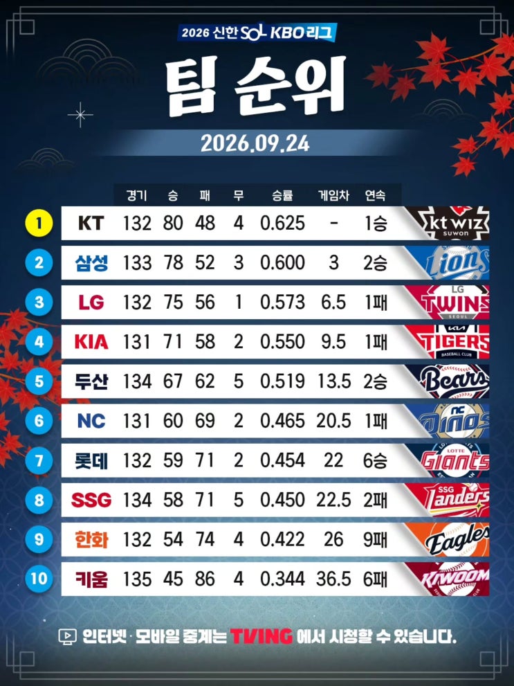 프로야구 경기결과 팀순위