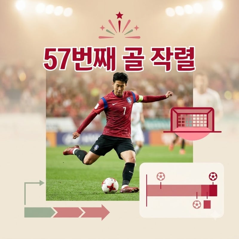 손흥민 A매치 골 기록, 차범근 넘어설 순간이 머지않은 이유