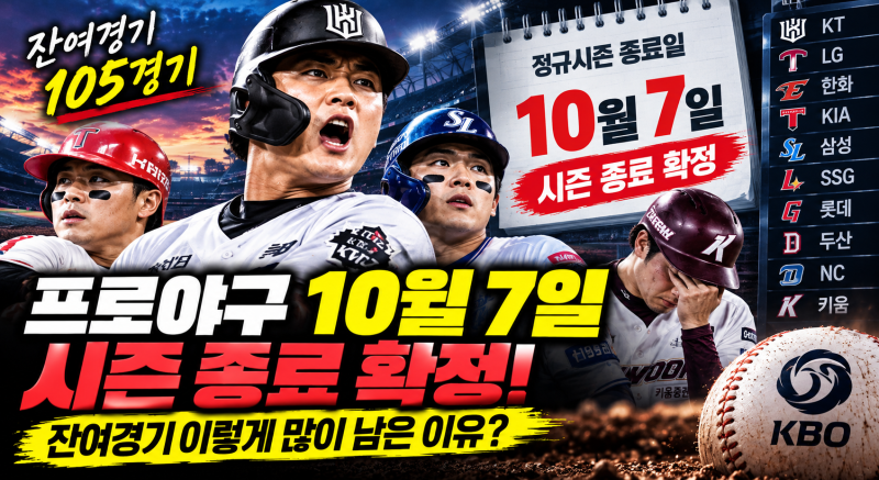 프로야구 10월7일 시즌종료 확정, 잔여경기 이렇게 많이 남은 이유