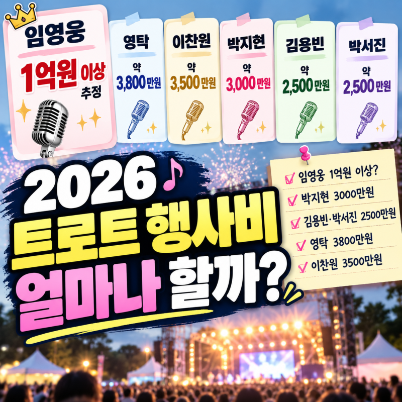임영웅 행사비 1억 이상? 2026 트로트 몸값 보니 박지현이 확 뛰었다