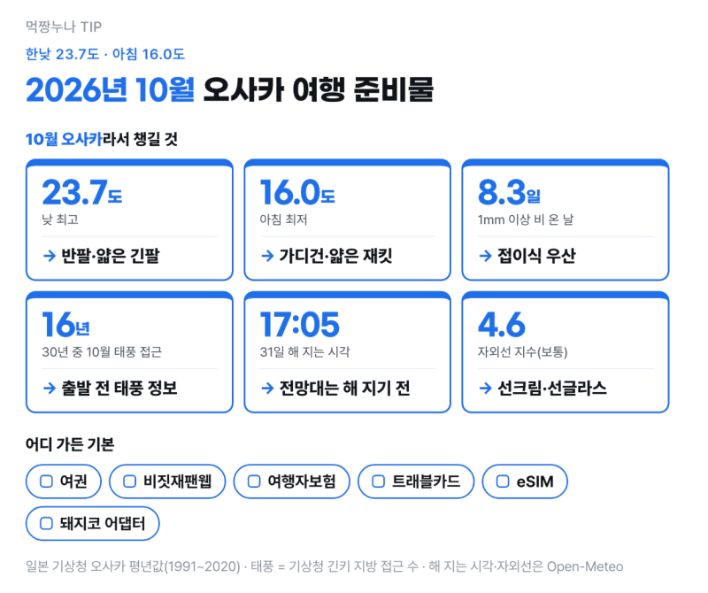 오사카 10월 날씨 일본 기상청 자료로 확인한 가볼만한 곳 여행 준비물