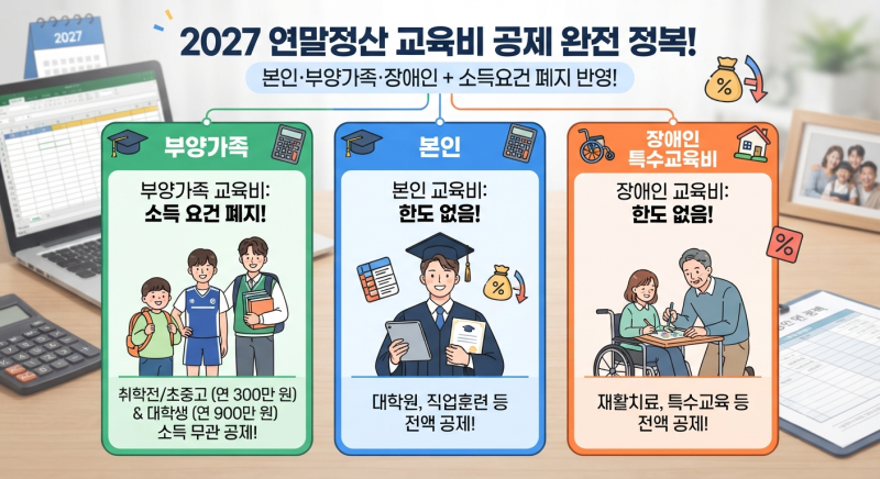 2027 연말정산 교육비 세액공제, 소득요건 폐지로 달라진 점은? (실사례 계산)