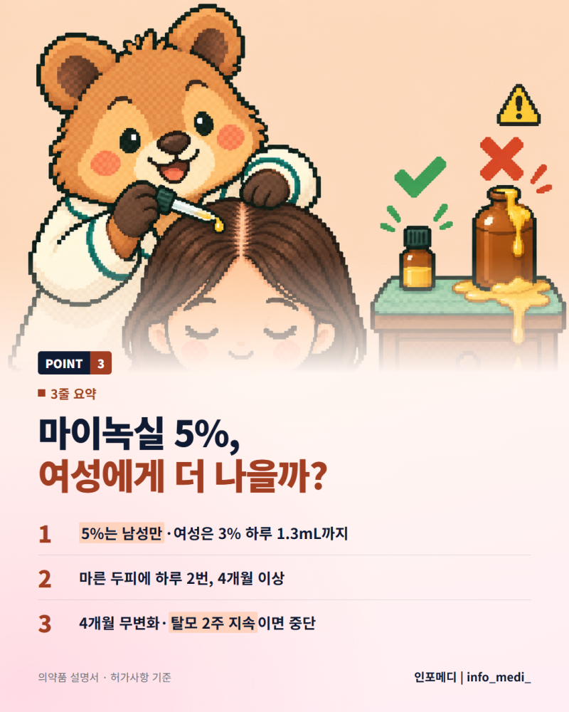 마이녹실 5%가 여자에게도 더 낫다는 오해