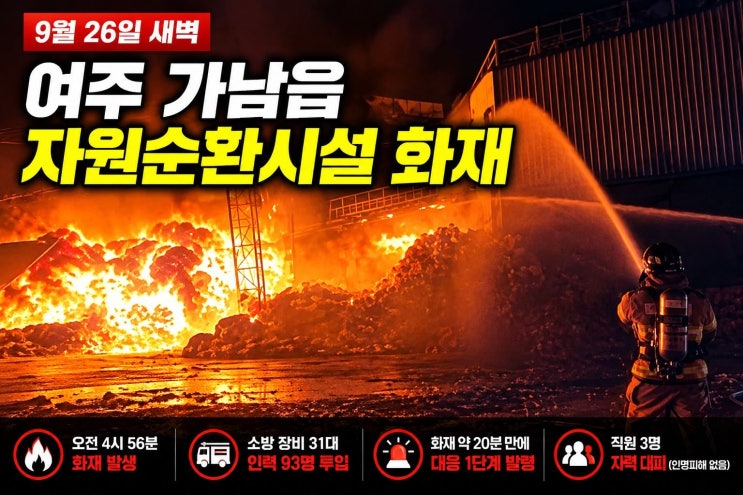 [오늘의 <b>화재</b>사고] <b>여주</b> 가남읍 자원순환시설 <b>화재</b>, 대응 1단계 발령....