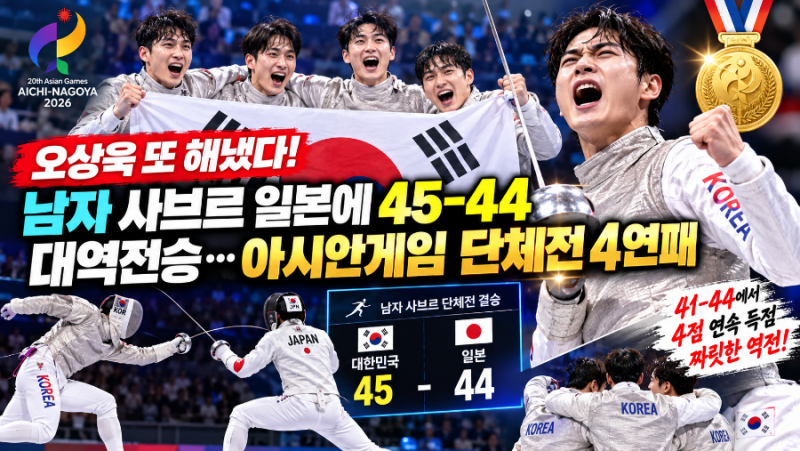 오상욱 또 해냈다! 남자 사브르 일본에 45-44 대역전승…아시안게임 단체전 4연패