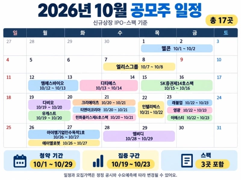 2026년 10월 신규상장 공모주 일정 어떻게 될까? 청약일·주관사 17곳 정리
