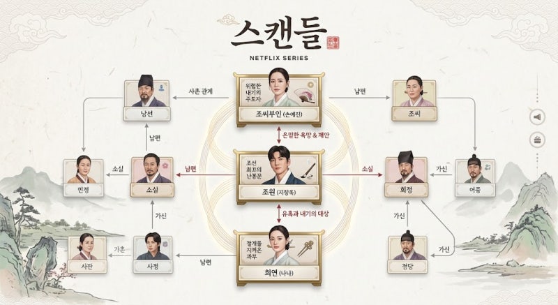 넷플릭스 스캔들 결말 해석 등장인물 관계도 손예진 지창욱 나나 수위 원작 차이점 정리