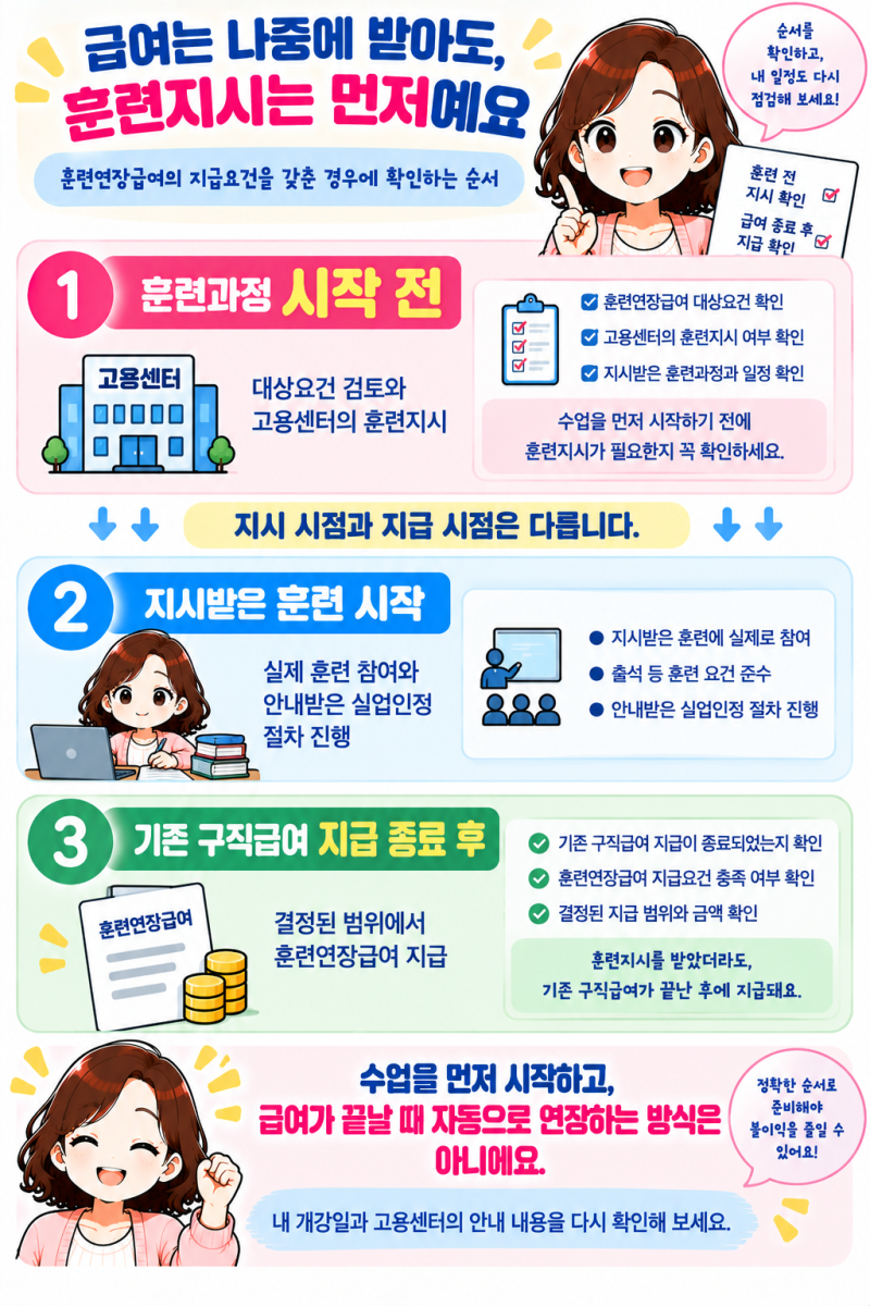 실업급여가 끝나는데 직업훈련은 아직 남았어요. 수료할 때까지 연장받을 수 있나요?