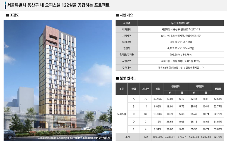 보증금 100만 원, 3차 LH 청년매입임대주택 용산구 원효로3가 클라우드나인 임대 정보 및 교통 ....