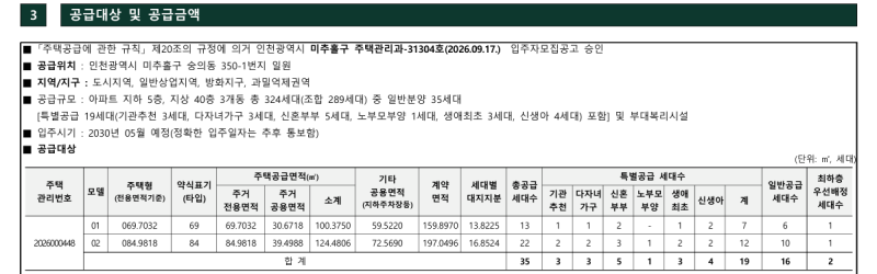 부산 인천 경기 아파트 청약 | 9월 말 접수 마감 5곳 한눈에 (청약 예정, 당첨자발표일)