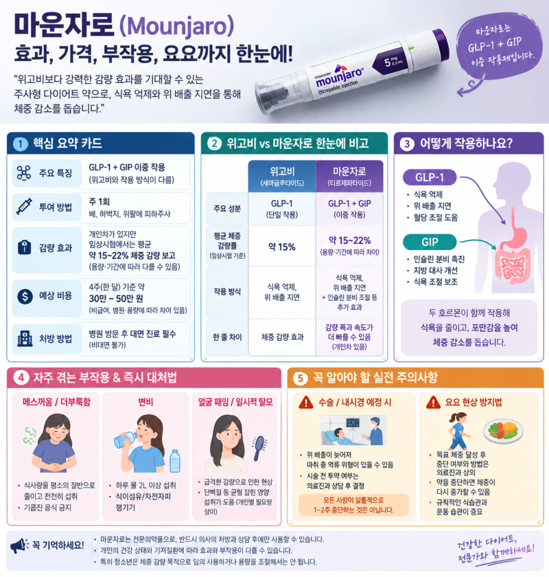 [마운자로 총정리] 위고비 차이점부터 효과, 가격, 부작용, 요요 없이 끊는 법까지!