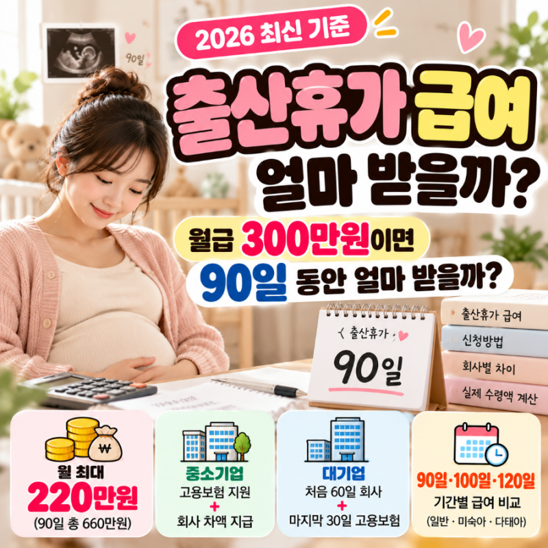 2026 출산휴가 급여 얼마? 월급 300만원이면 90일 동안 얼마 받을까
