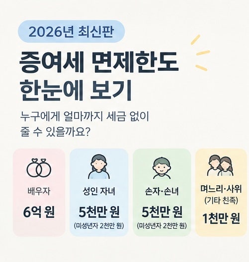 자녀 증여세 면제한도 총정리! 며느리, 손자까지 2억 합법적 절세법