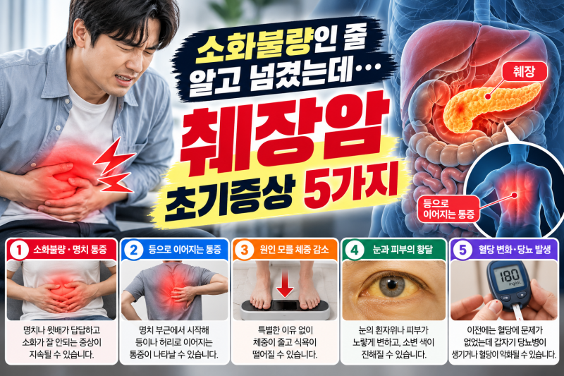 소화불량인 줄 알고 넘겼는데 췌장암 초기증상, 놓치기 쉬운 신호 5가지