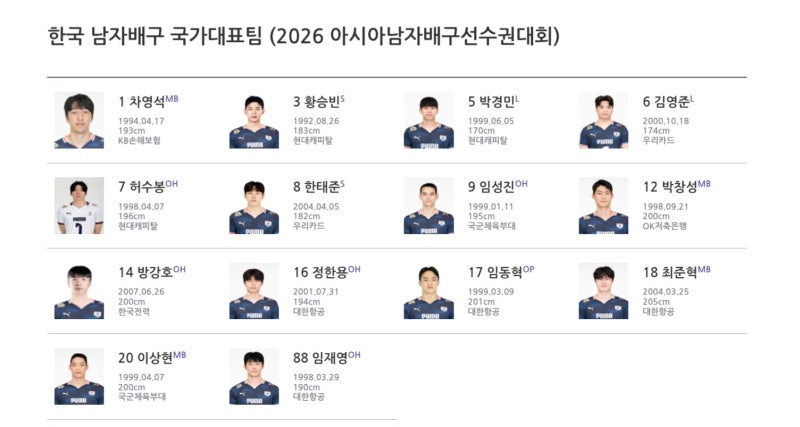 아시안게임 남자배구 한국 일정 및 조편성