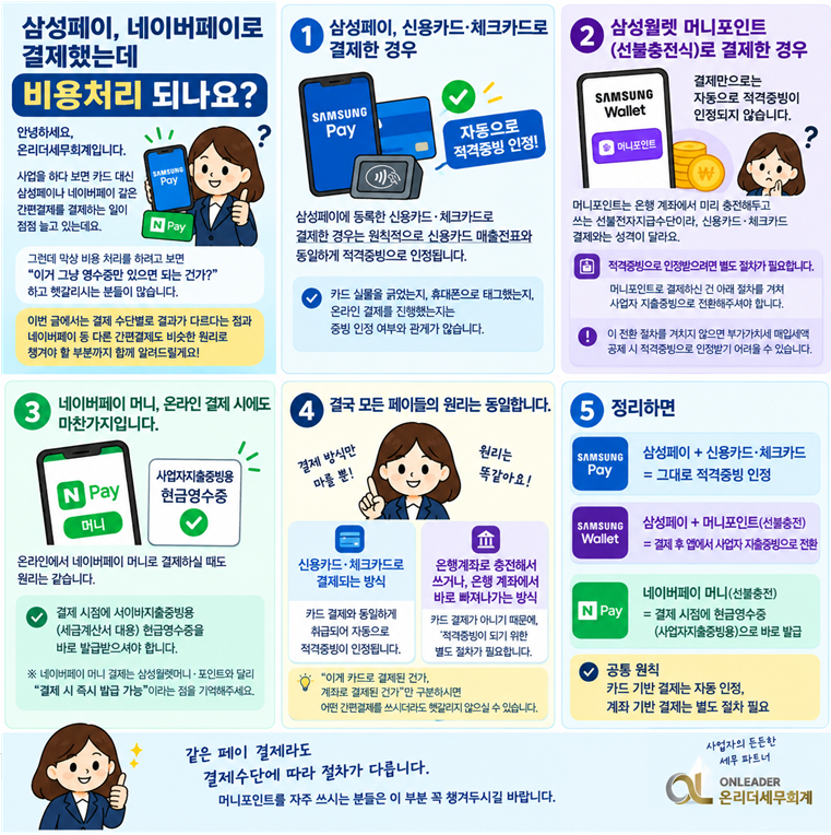 삼성페이나 네이버페이로 결제했는데 소득공제나 비용처리가 되나요?