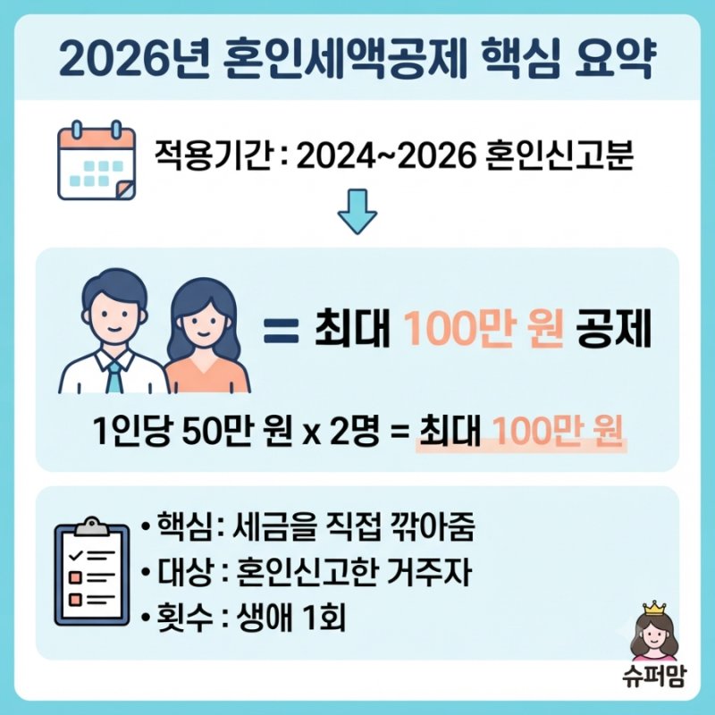 2026년 결혼세액공제 조건 신청방법, 혼인신고하면 연말정산 최대 100만 원 환급받는 법