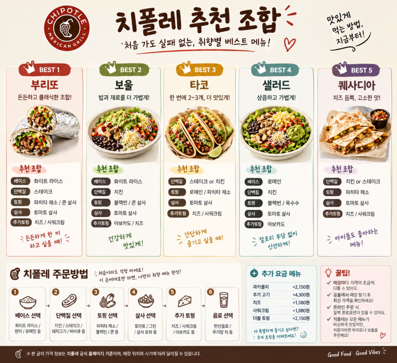 치폴레 강남 가격 2026｜메뉴·주문방법·추천 조합 총정리
