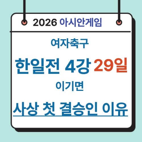 여자축구 한일전 4강 29일, 이기면 사상 첫 결승인 이유