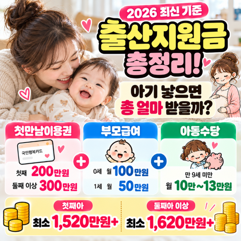 2026 출산지원금 총정리! 아기 낳으면 첫해 총 얼마 받을까? 첫만남·부모급여·아동수당
