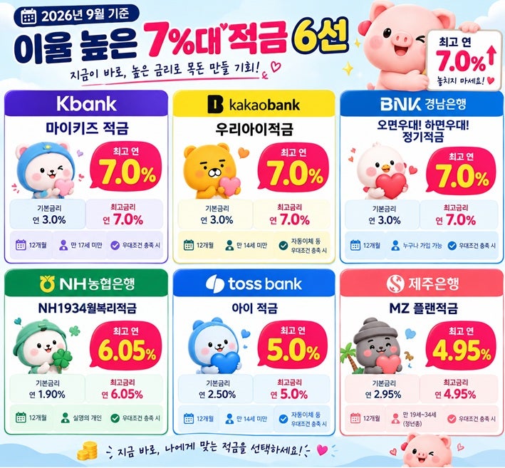 “적금 어디가 가장 높을까?” 2026년 9월 은행별 금리 비교…연 7% 상품 총정리