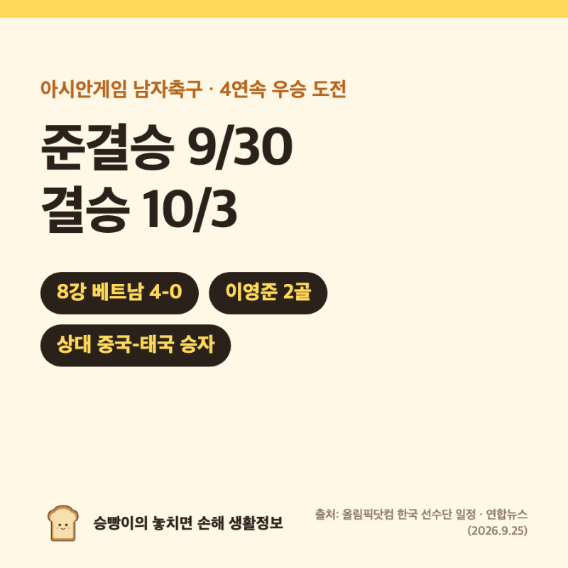 아시안게임 축구 준결승｜남자 9/30(수) vs 중국-태국 승자 · 여자 9/29(화) vs 일본 · 결승 10/3 19....