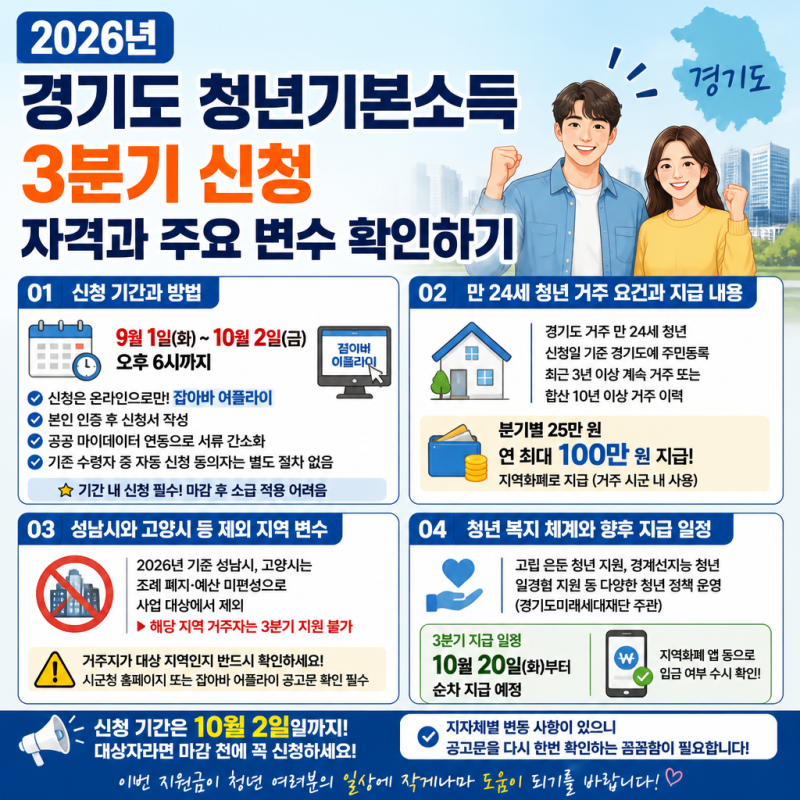 2026년 경기도 청년기본소득 3분기 신청 자격과 주요 변수 확인하기
