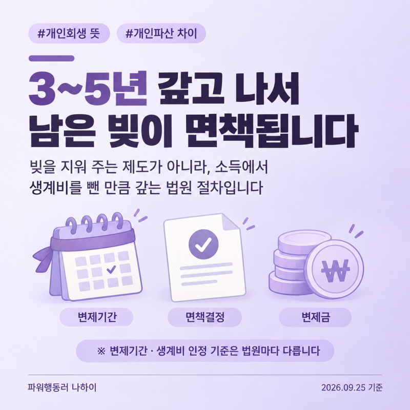 개인회생 뜻, 3년 갚으면 나머지가 면책되는 제도? 개인파산·워크아웃과 차이 정리