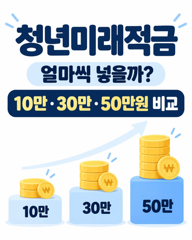 청년미래적금 얼마씩 넣는 게 좋을까? 10만원, 30만원, 50만원 비교