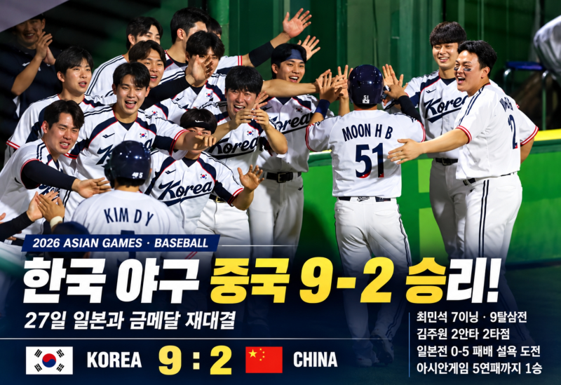 한국 야구 중국에 9-2 승리, 27일 일본과 결승 재대결. 아시안게임 5연패 도전