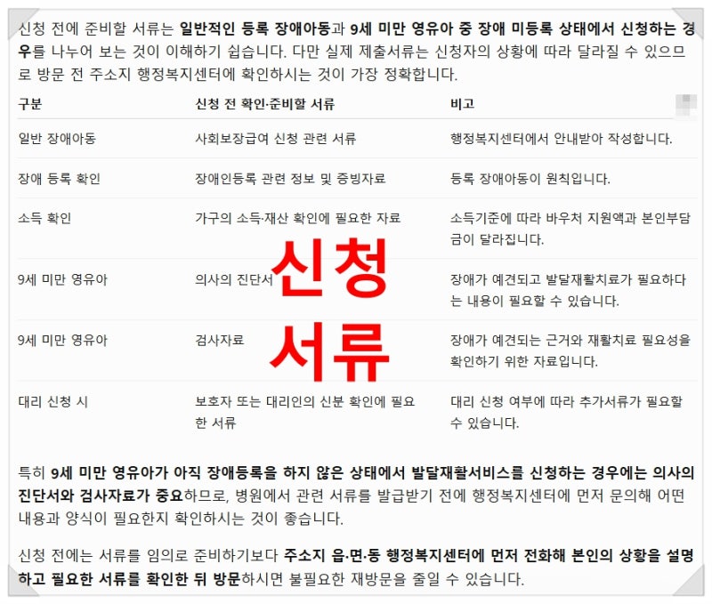 대구 발달장애인센터 바우처 받는 방법과 사용방법, 아동 돌봄 취업 훈련 지원 신청서류 등