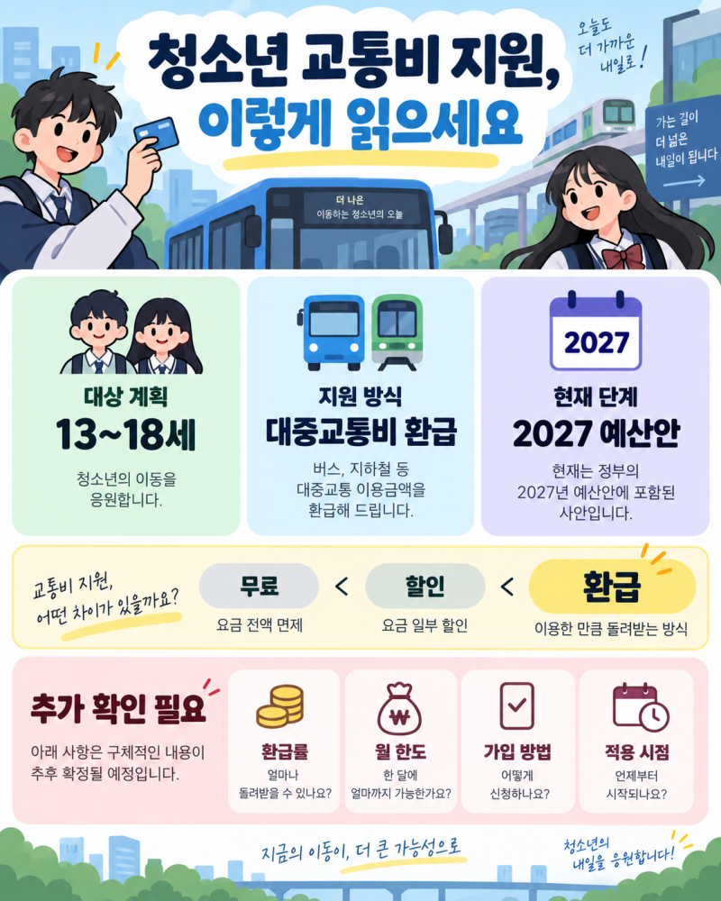 중·고생도 교통비 돌려받을까?｜2027 ‘모두의 카드’ 13~18세 지원 계획