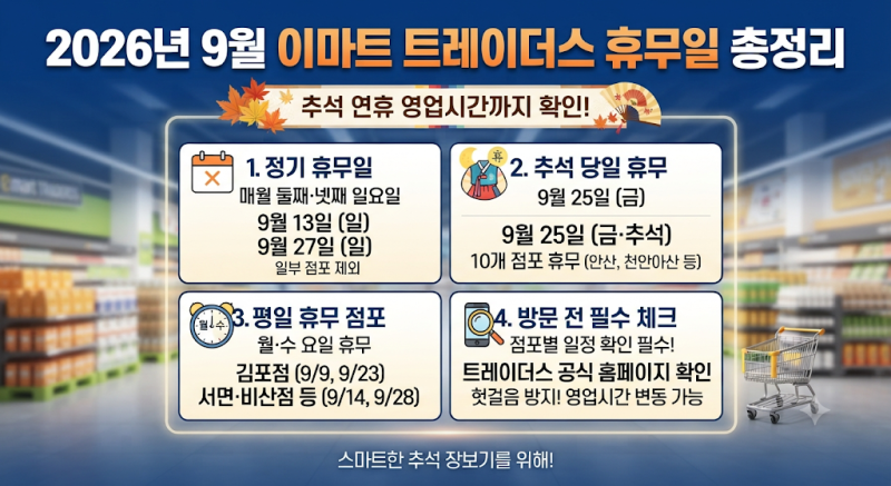 2026년 9월 이마트 트레이더스 휴무일 총정리｜추석 연휴 영업시간까지