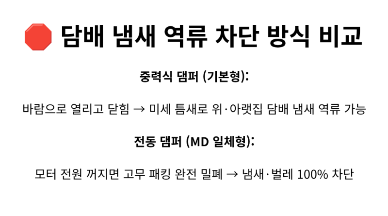 화장실 담배 냄새 역류 해결: 힘펠 욕실 환풍기 제로크·플렉스 타공 규격과 전동댐퍼 소음 ....