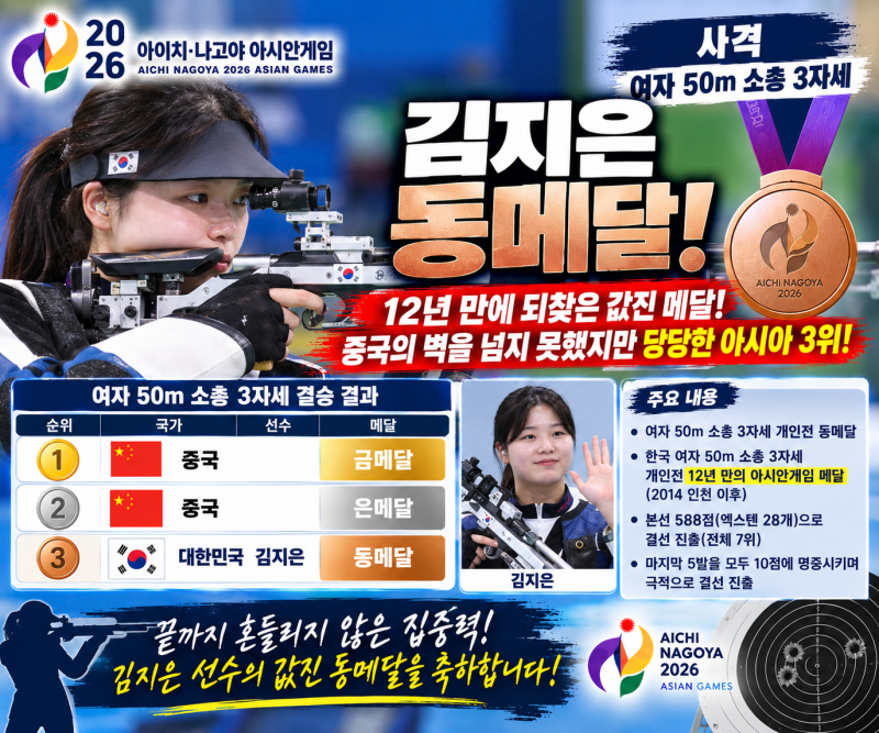 김지은, 여자 50m 소총 3자세 동메달! 12년 만에 되찾은 아시안게임 개인전 메달