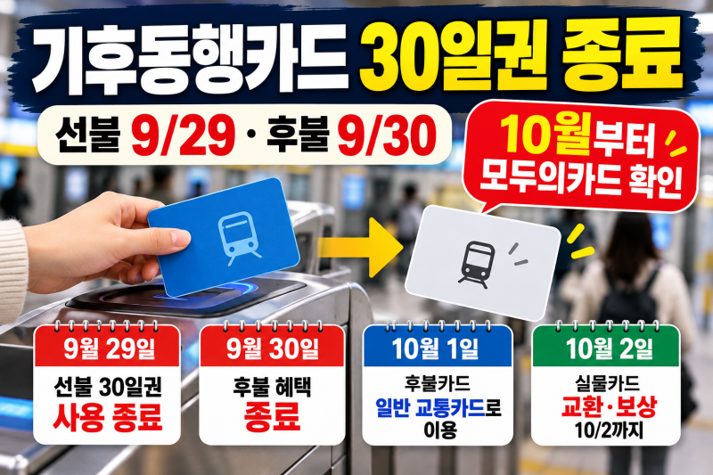 기후동행카드 30일권 종료…선불 9월 29일·후불 30일까지, 10월부터 뭐 써야 하나?