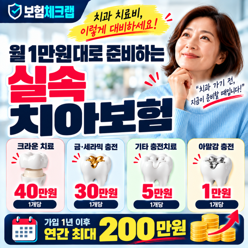 치아보험 크라운 40만원, 실제 설계안 분석