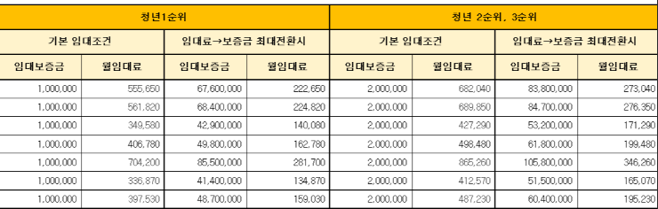 LH 청약 청년 매입임대 3차, 서울 월세 10만원대 실화?｜9월 28일부터 딱 3일 신청·자격