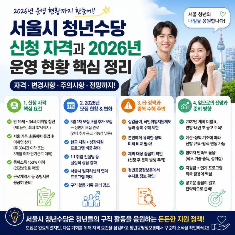 서울시 청년수당 신청 자격과 2026년 운영 현황 핵심 정리