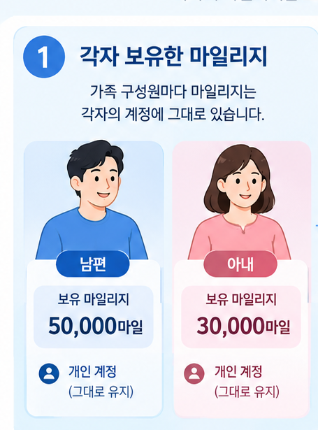 대한항공 가족 마일리지 합산 vs 가족에게 양도, 뭐가 다를까?