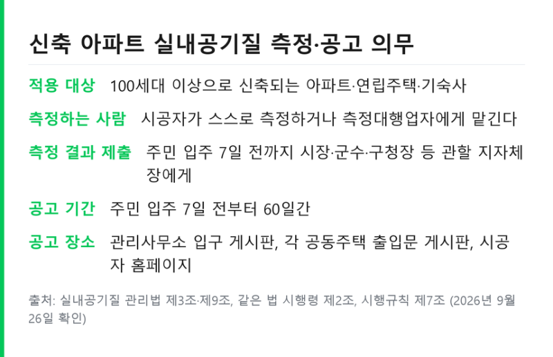 아파트 새집증후군 측정 공고 의무 .. 베이크아웃 방법과 환기 기준