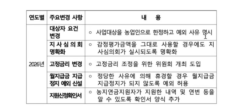 2026년 농지연금 뭐가 달라졌을까?