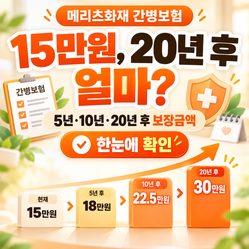 메리츠화재 간병보험, 5년·10년·20년 후 보장금액은 어떻게 달라질까요?