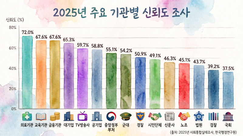 아프리카만도 못한 한국 정치? 견제 불능의 국회를 통제할 해외의 해법들